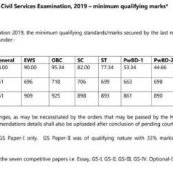 Chautauqua county civil service exams