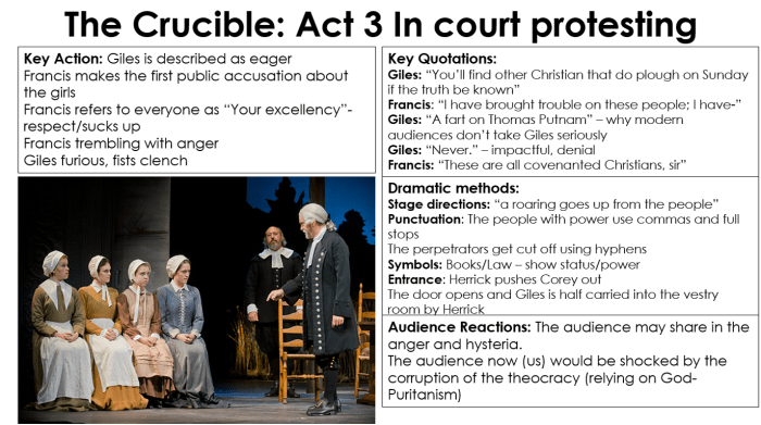 Act 3 crucible study guide