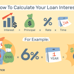 Ngpf calculate shopping with interest