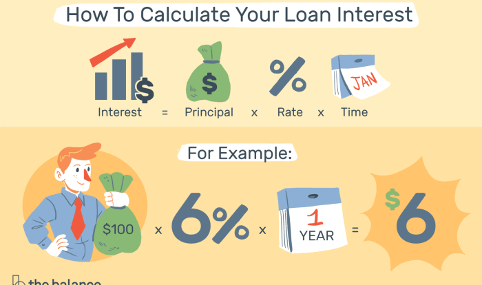 Ngpf calculate shopping with interest