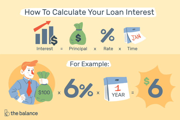 Ngpf calculate shopping with interest