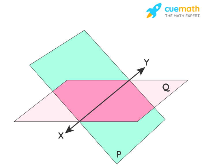 A ray that intersects a plane in one point