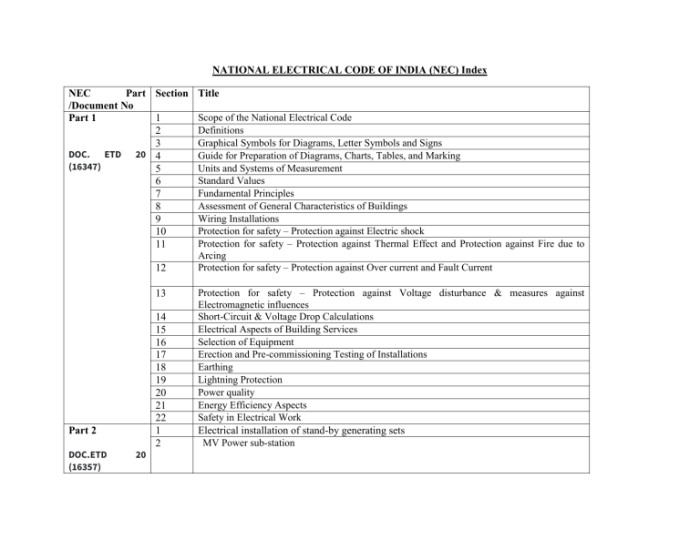 The information in the annexes of the nec is