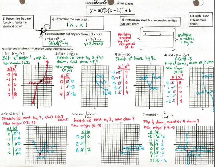 Unit 3 parent functions and transformations answer key