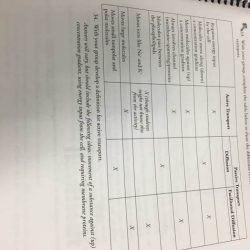 Membrane structure and function pogil answer key