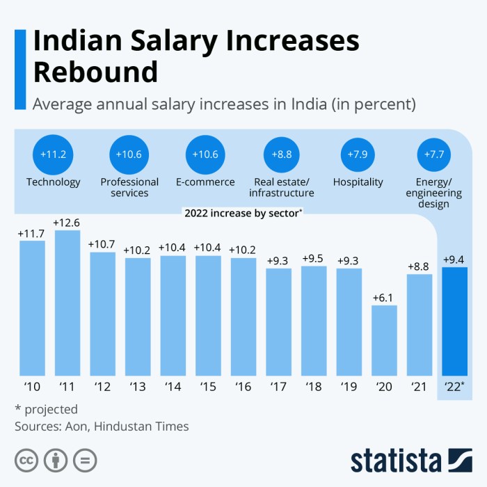 The mean salary of all female workers is 35000