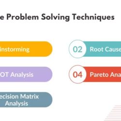 Solving problem process problems identify exchange member