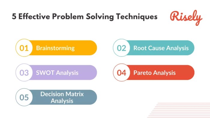 Solving problem process problems identify exchange member