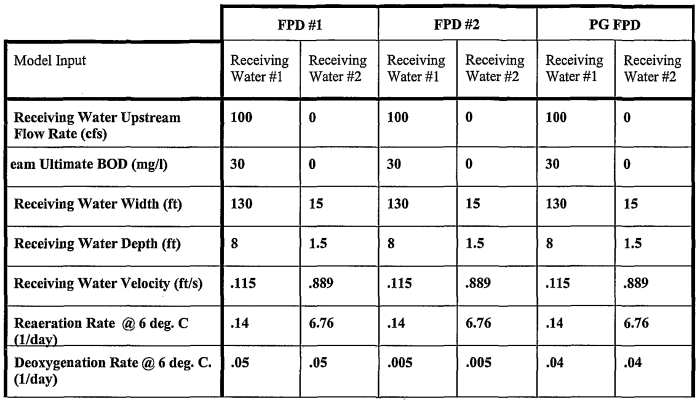 Creating ld50 graphs for different substances answer key