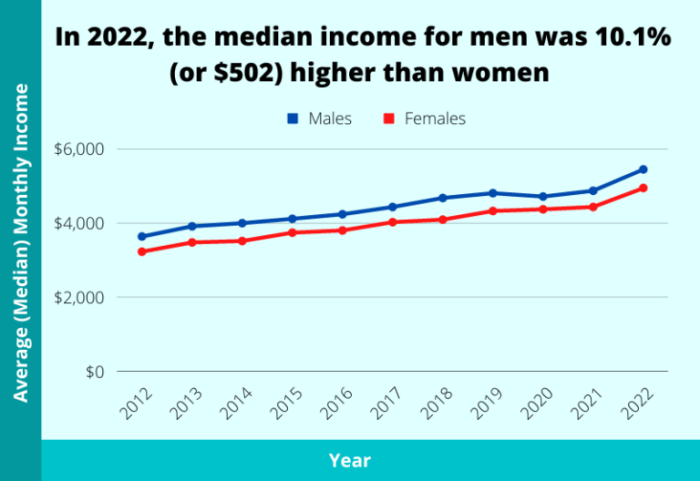 The mean salary of all female workers is 35000