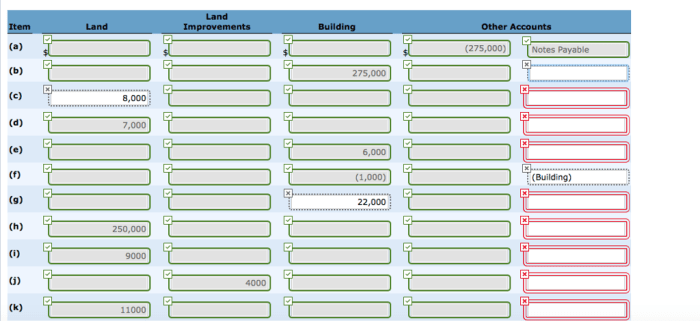 Receipts expenditures