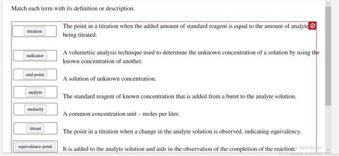 Match each titration term with its definition.