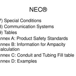 The information in the annexes of the nec is