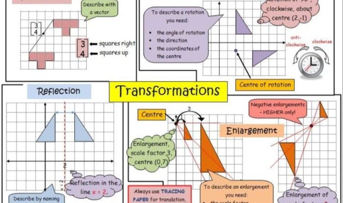 Unit 3 parent functions and transformations answer key