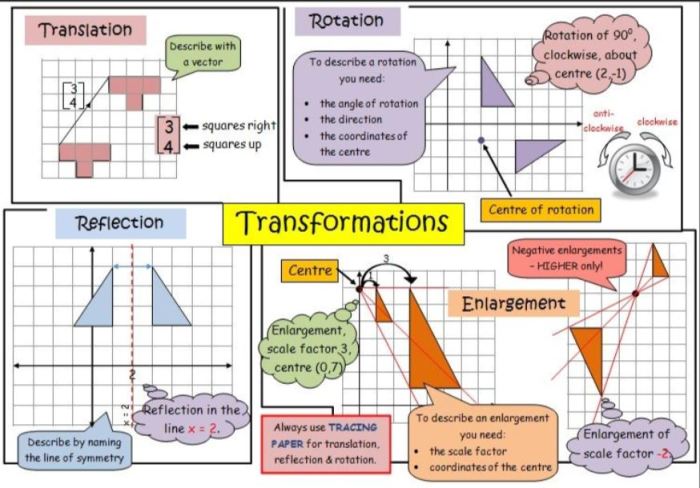 Unit 3 parent functions and transformations answer key